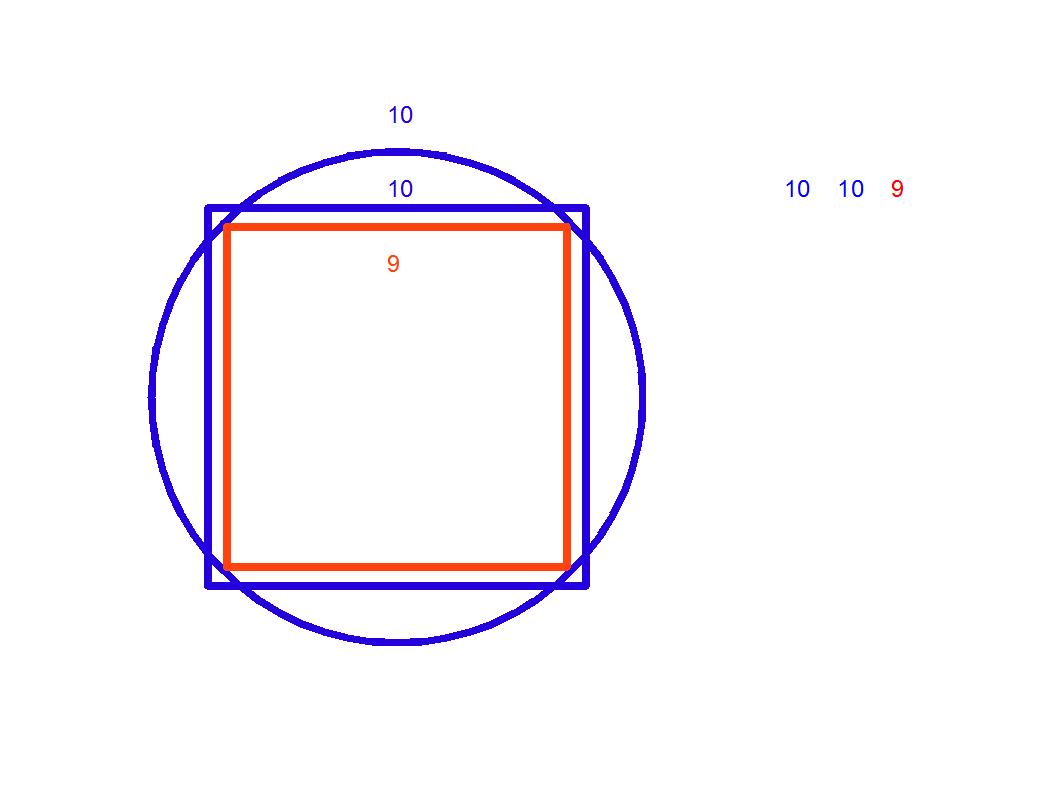 Circumscribed Circle